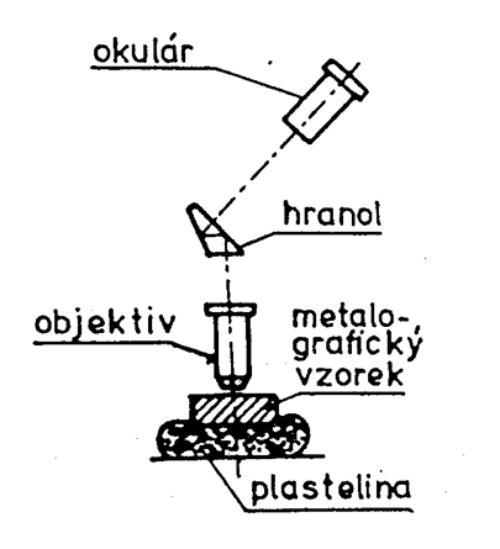 Normální mikroskop